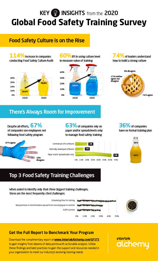 Infographic_Global-Food-Safety-Training-Survey-622x1024