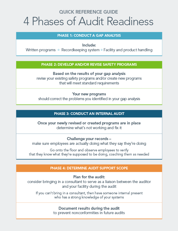 4-phases-of-audit-readiness-the-feed