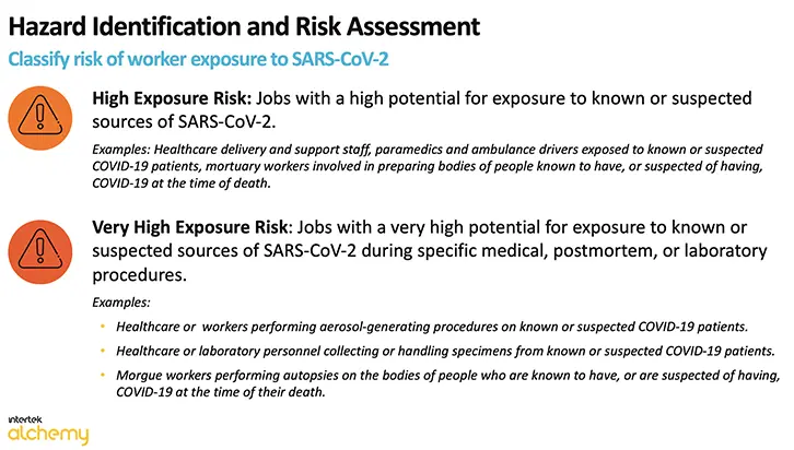 Identifying Employee Risk in Regards to COVID-19