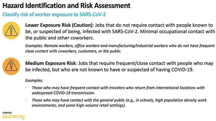 Identifying Employee Risk in Regards to COVID-19