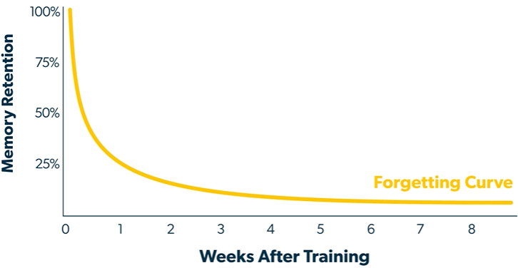 Learning Curve graph